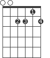 Am6/E