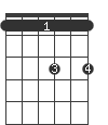 Cm7/F