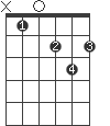 D/A#