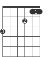 Dm7/G