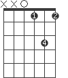 Dm/5-