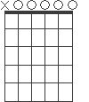 Em7/A